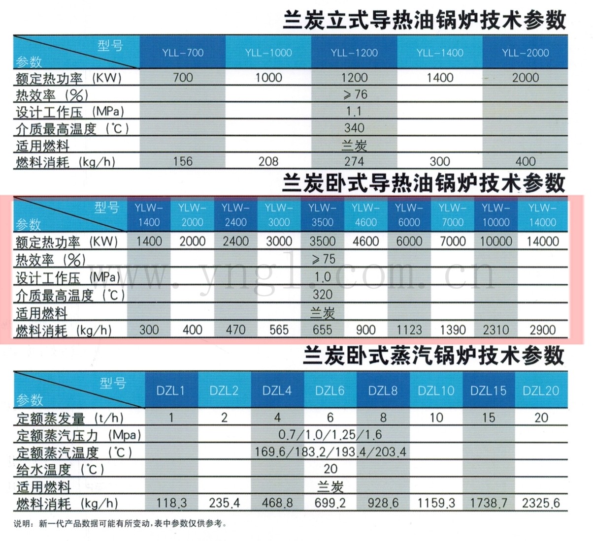 蘭炭導(dǎo)熱油爐蘭炭鍋爐參數(shù).jpg